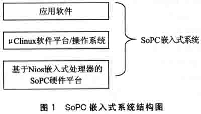 sopc嵌入式系统结构图